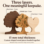 Illustration of three 5 mm wooden layers bonded together, 15 mm total thickness